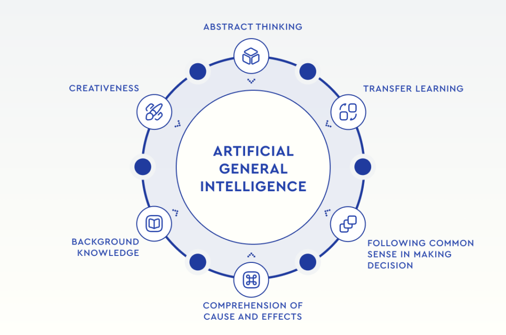 What is Artificial General Intelligence and How it Works