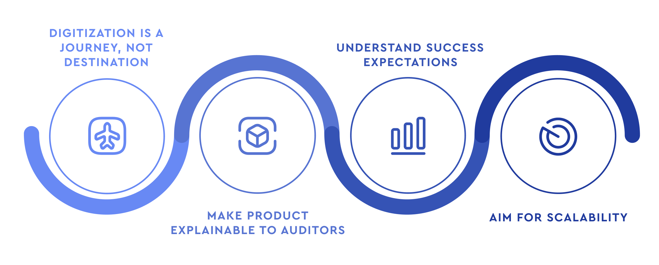 Professional Outlook On Audit Technology And Innovation Adoption | Trinetix