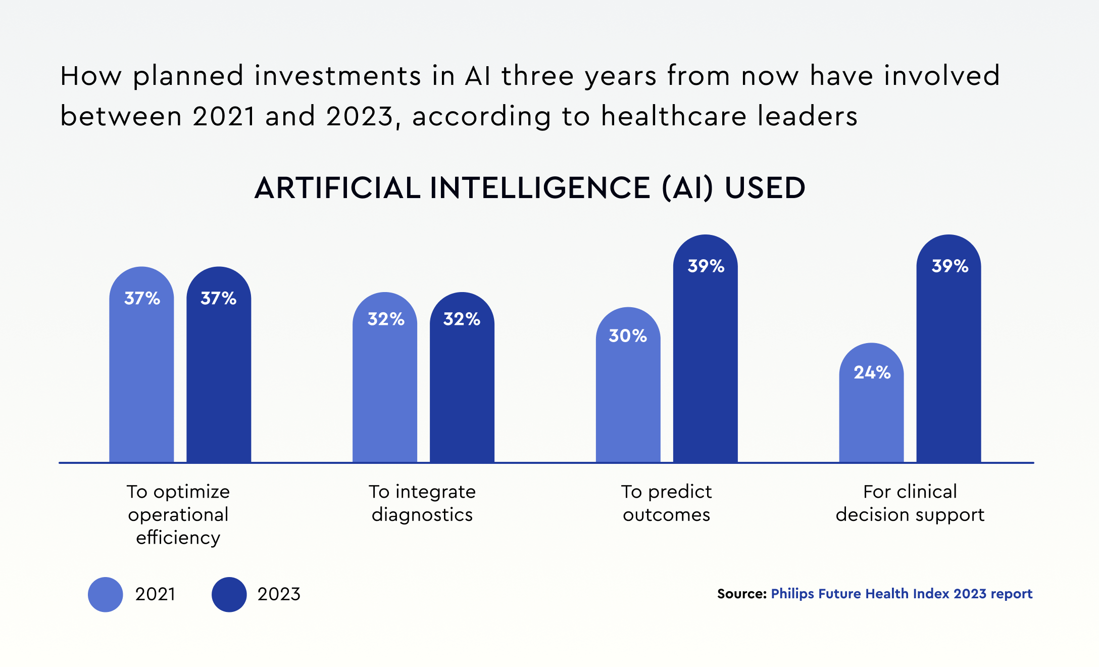 10 Major Healthcare Technology Trends: 2024 Outlook | Trinetix